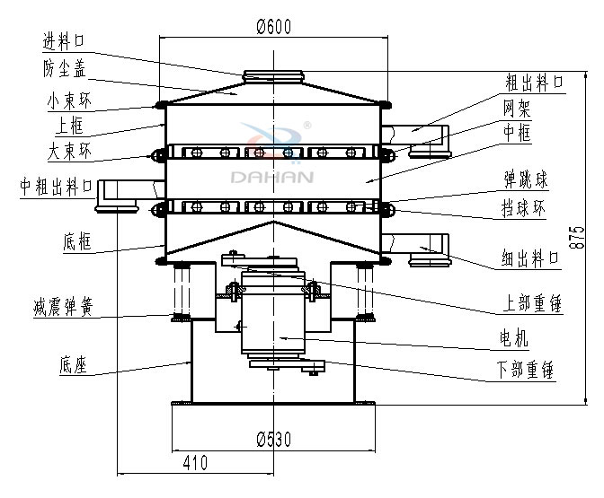 碳鋼振動(dòng)篩內(nèi)部結(jié)構(gòu)圖：進(jìn)料口，防塵蓋，小束環(huán)，中束環(huán)，減震，彈簧，底座，粗出口，網(wǎng)架，中框，彈跳球，擋球環(huán)，細(xì)出料口，上部重錘，電機(jī)，下部重錘等。