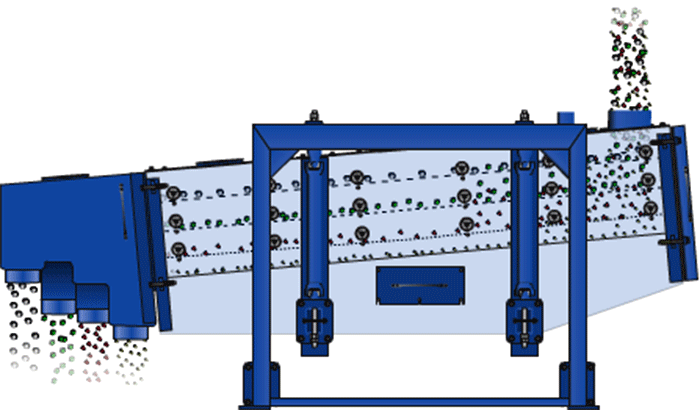 方形搖擺篩在進料口處投入物料，物料進入方形搖擺篩箱內就會跟隨篩箱的搖擺幅度進行搖擺，與其同時完成物料的篩分，分級目的。